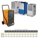 DPP 0380 – 0450 – 0550 – 1000