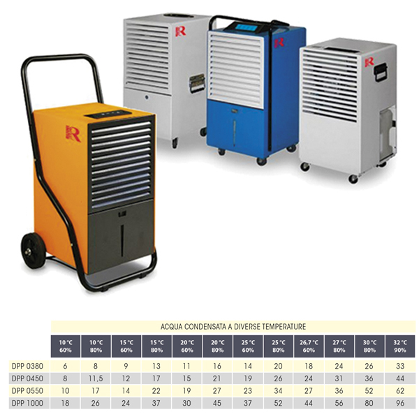 DPP 0380 - 0450 - 0550 - 1000