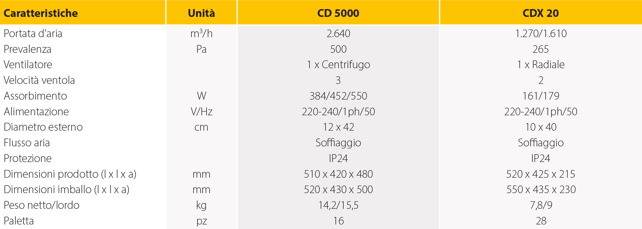 CD 5000 - CDX 20
