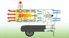 master bv 77 schema generatore aria calda a gasolio