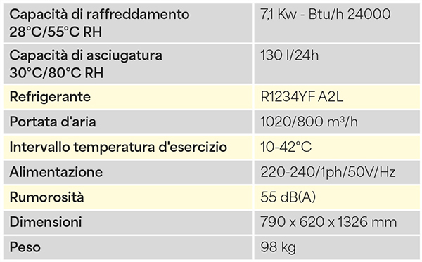 POST_DANTHERM_TABELLA